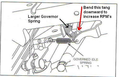 Briggs And Stratton 5hp Governor Spring Diagram - Free Diagram For Student